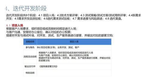 軟件公司項(xiàng)目產(chǎn)品開發(fā)全流程、關(guān)鍵交付物與實(shí)戰(zhàn)案例解析
